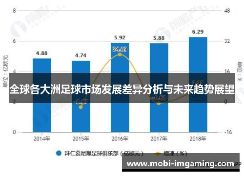 全球各大洲足球市场发展差异分析与未来趋势展望