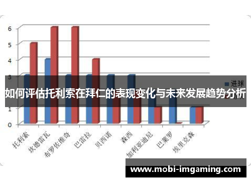 如何评估托利索在拜仁的表现变化与未来发展趋势分析