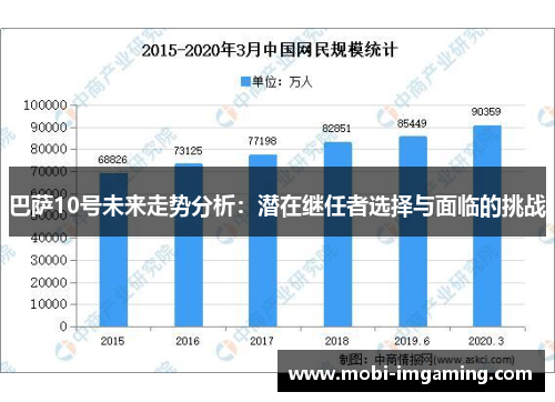 巴萨10号未来走势分析:潜在继任者选择与面临的挑战