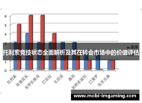 托利索竞技状态全面解析及其在转会市场中的价值评估